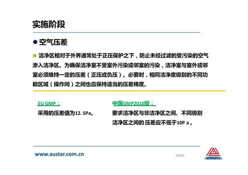 风险评估在GMP厂房设施设计审核与咨询中的核心应用